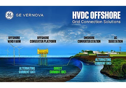 HVDC Grid Connection Solutions
