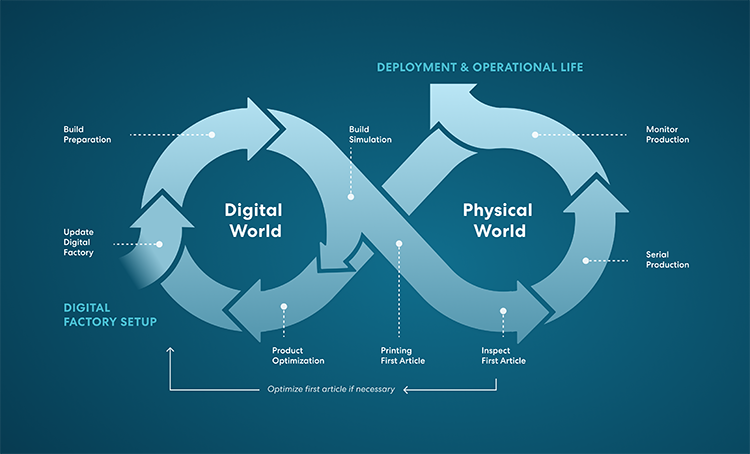 Oqton software has been instrumental in enabling companies to connect the real-world production with the digital world