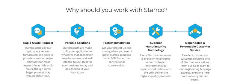 Why should you work with Starrco infographic