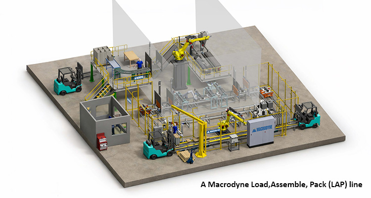 A Macrodyne Load,Assemble, Pack (LAP) line