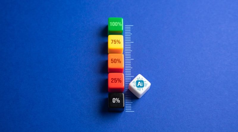 scale of AI percentage