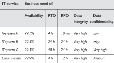 Data 2