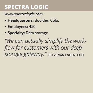 Spectra Info